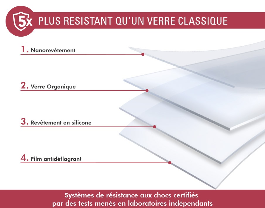 Näytönsuoja Samsung Galaxy A7 2018 Lasia 2.5D Mittatilaus