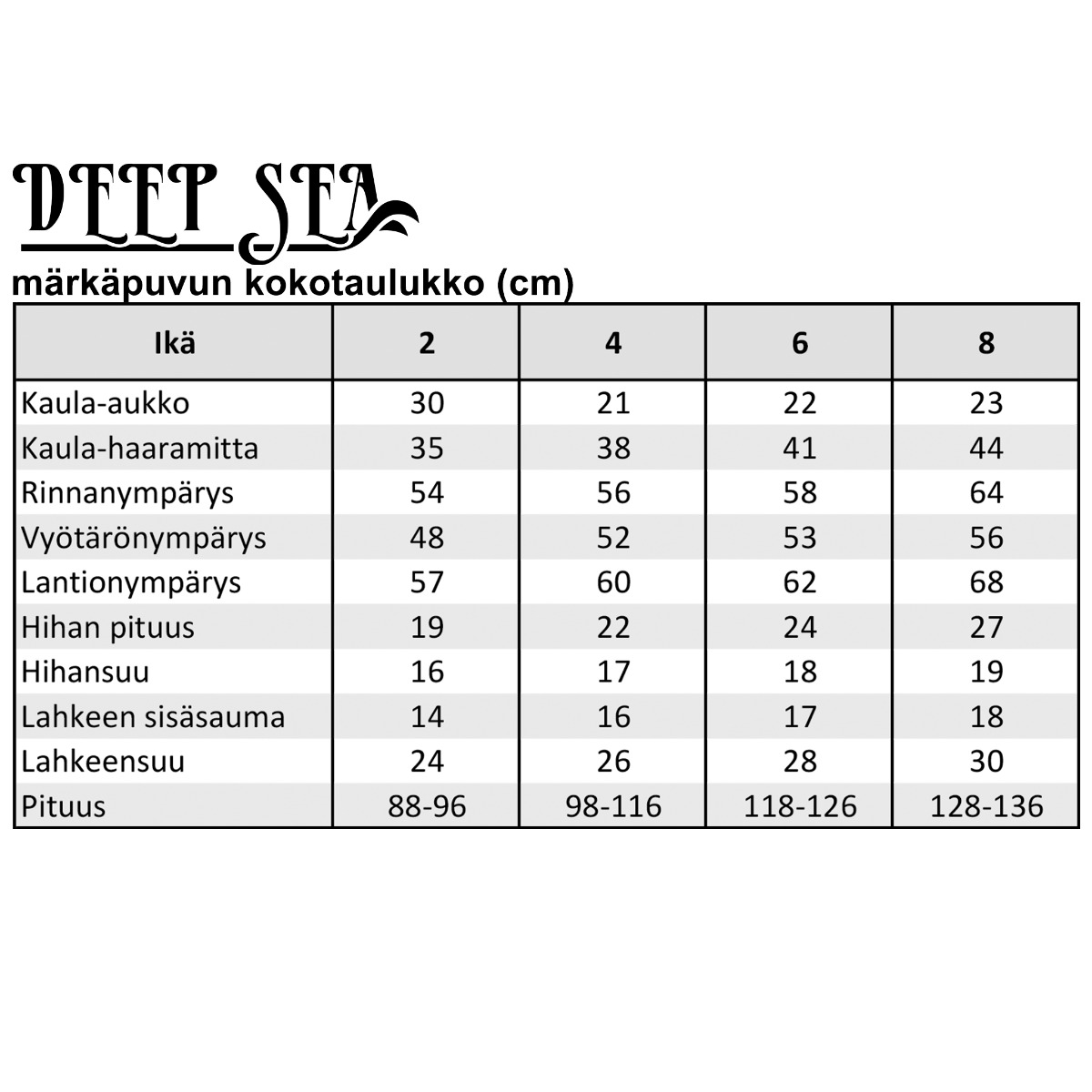 Deep Sea lasten märkäpuku