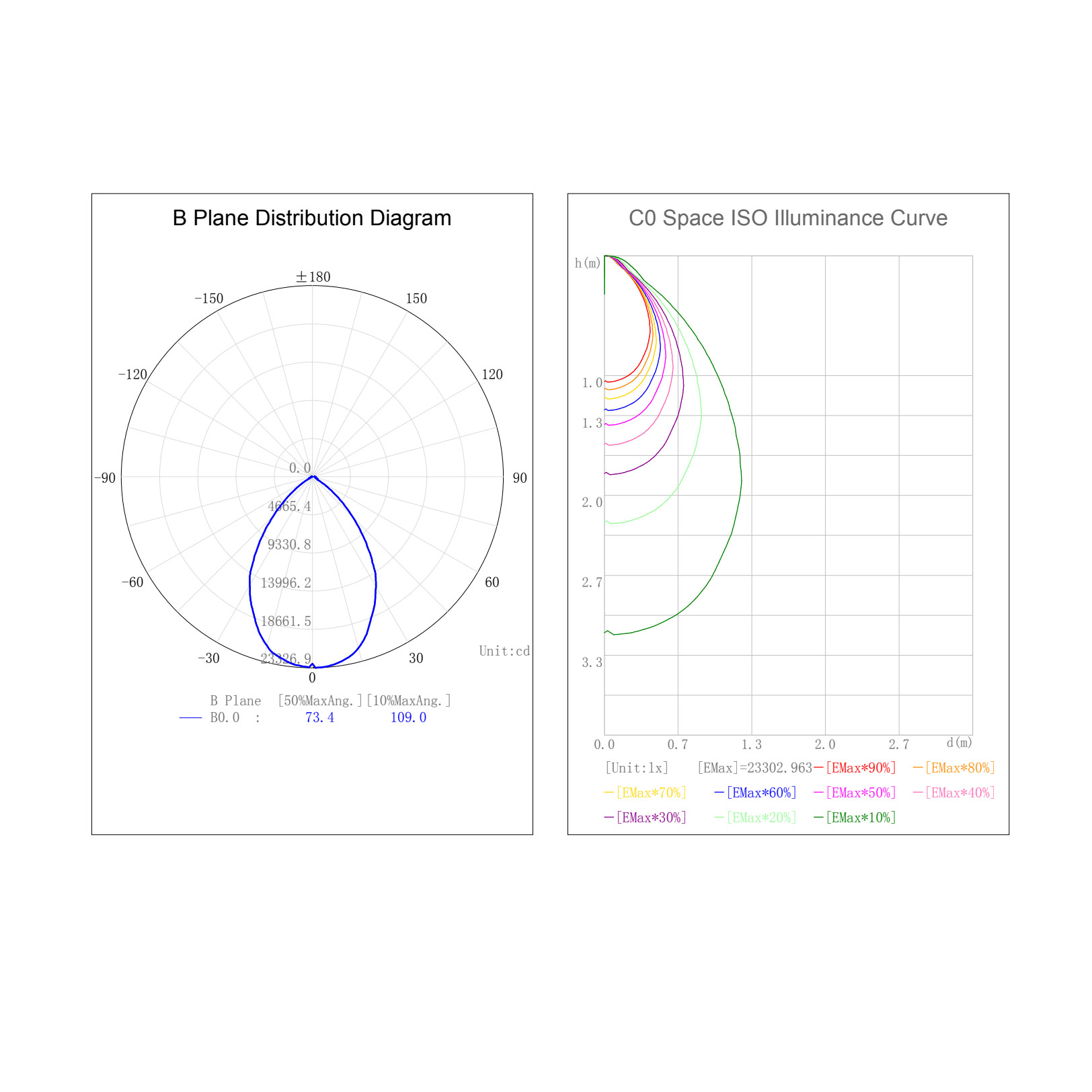 FTlight LED-valonheitin Work Platinum 300W, 36000lm, 4500K, musta, 490x481x107mm